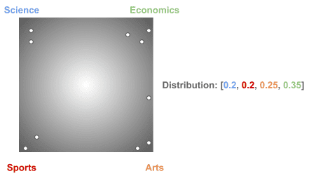 LDA topics sparse distrib1