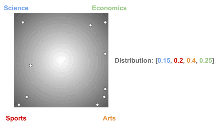 LDA topics sparse distrib2