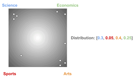 LDA topics sparse distrib3