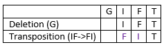 damerau levenshtein