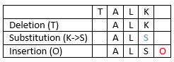 levenshtein talk