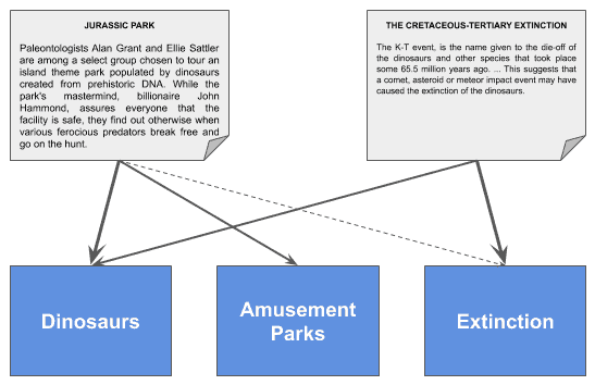 topic modeling 1