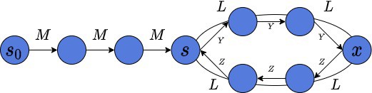 Distances 2