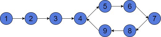 Linked List Cycle