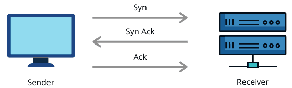 TCP connection