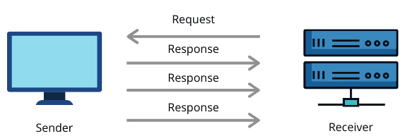 UDP Connection 1