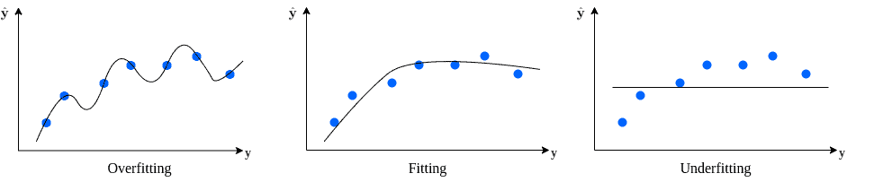 epoch bias variance