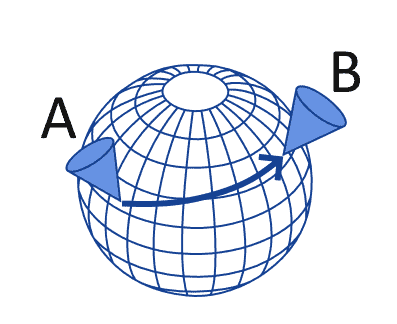 globe