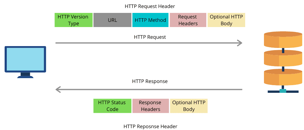 http