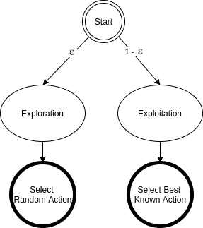 q learning epsilon greedy 1