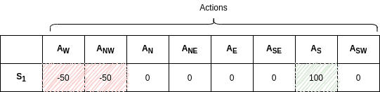 q learning q table agent