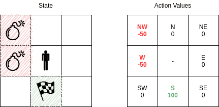 q learning state action