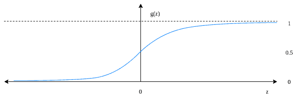 log reg sigmoid