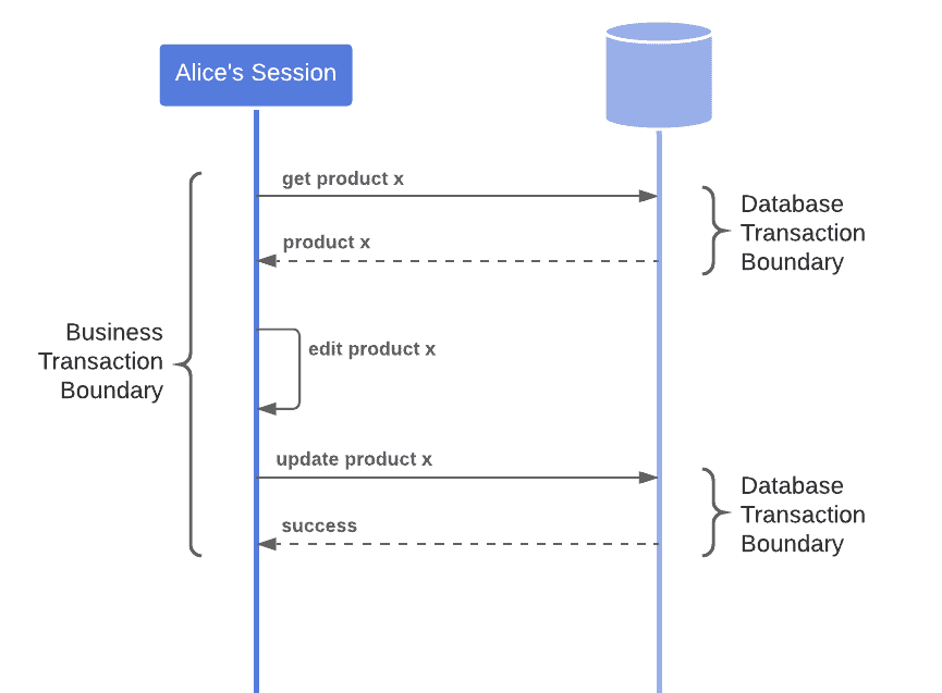 xact boundary