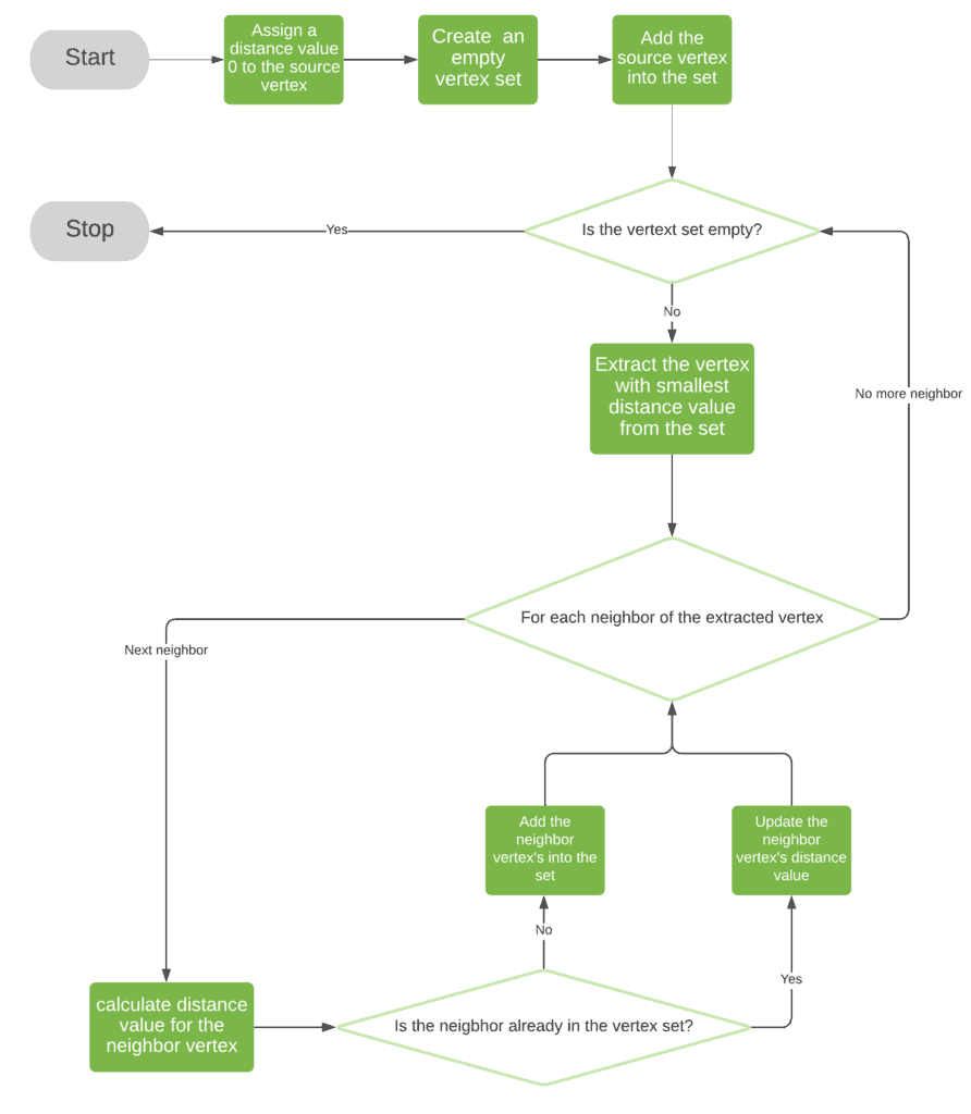 CS 646 Uniform Cost Search