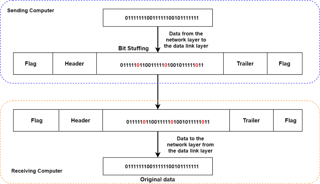 Copy of Untitled Diagram 1