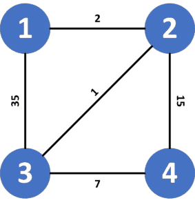 WeightedGraph