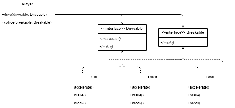 interfaces