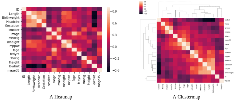 naivebayes correlations 1