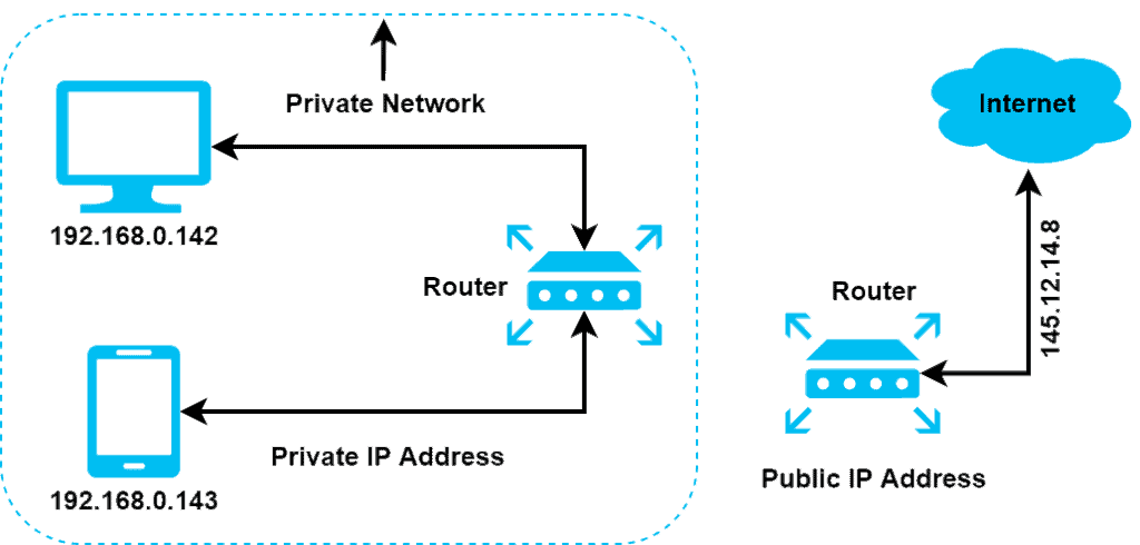 Public vs Private