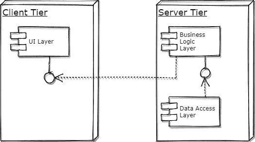 Tier Architecture 2