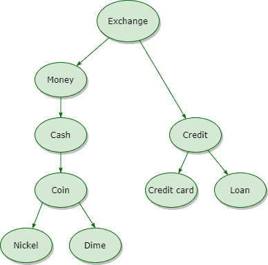 node ic