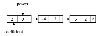 polynomial