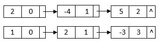 two polynomials