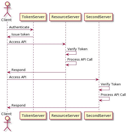 twotokens