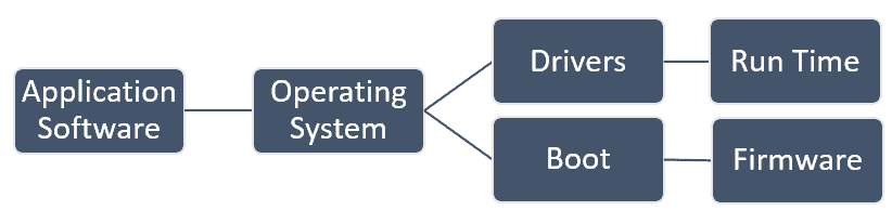 UEFI basic process