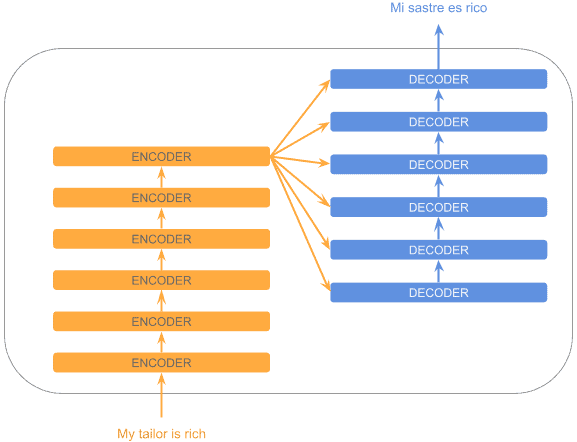 architecture blocks inside