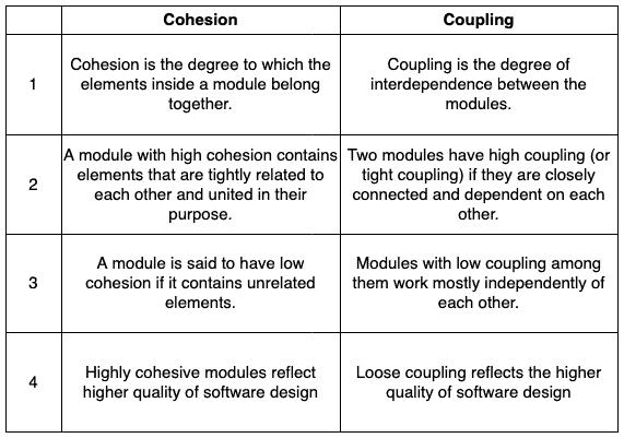 comparison