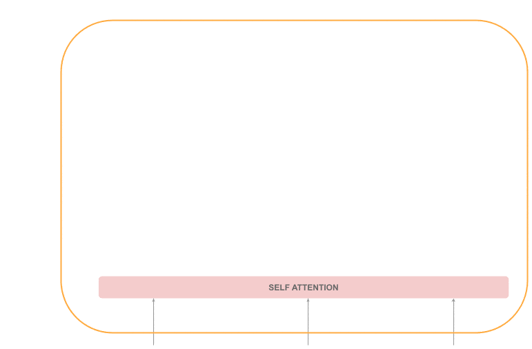 decoder architecture