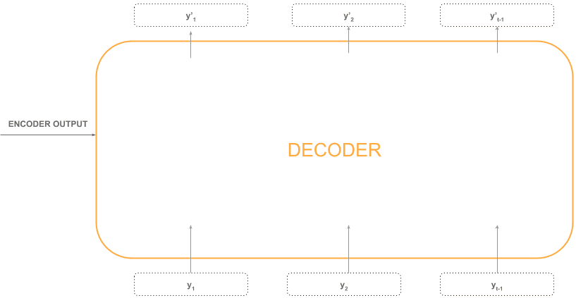 decoder black box