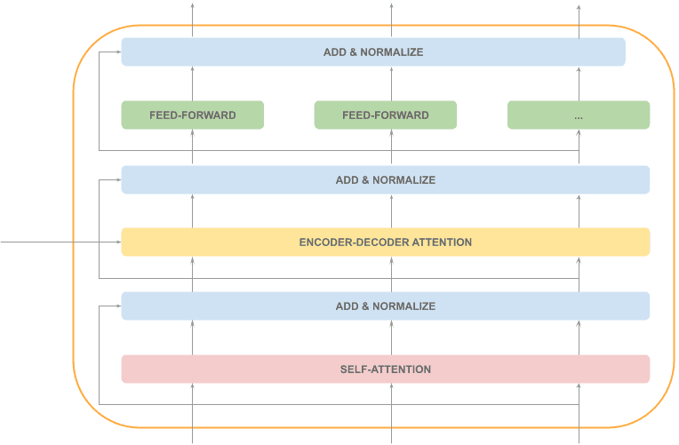 decoder step 5 cropped 1