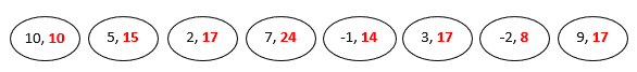 pathsum sequence