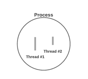 processvsthread3