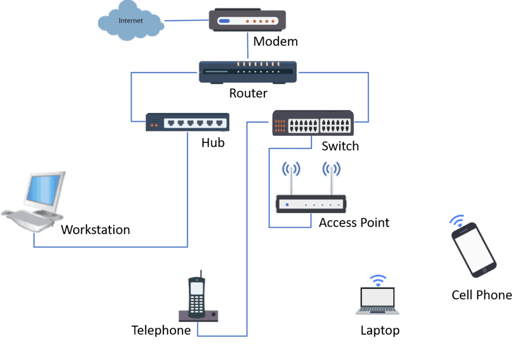 Internet Network