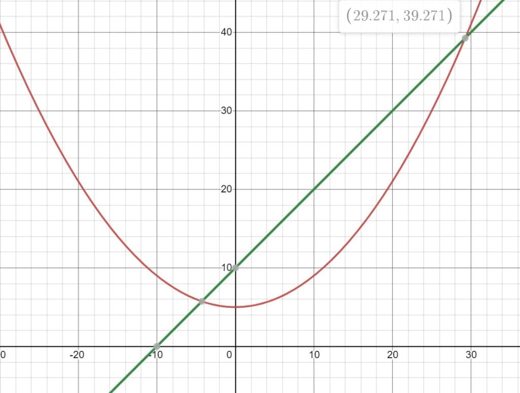 Quadratic Programming