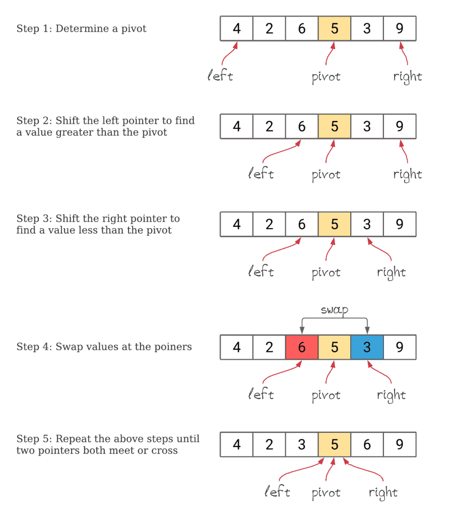 Quicksort