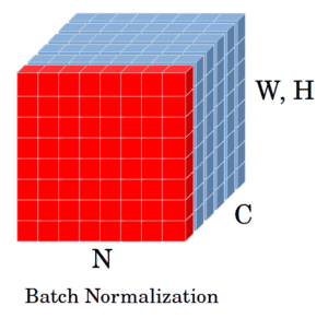 batch norm