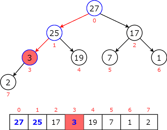 heap remove 3
