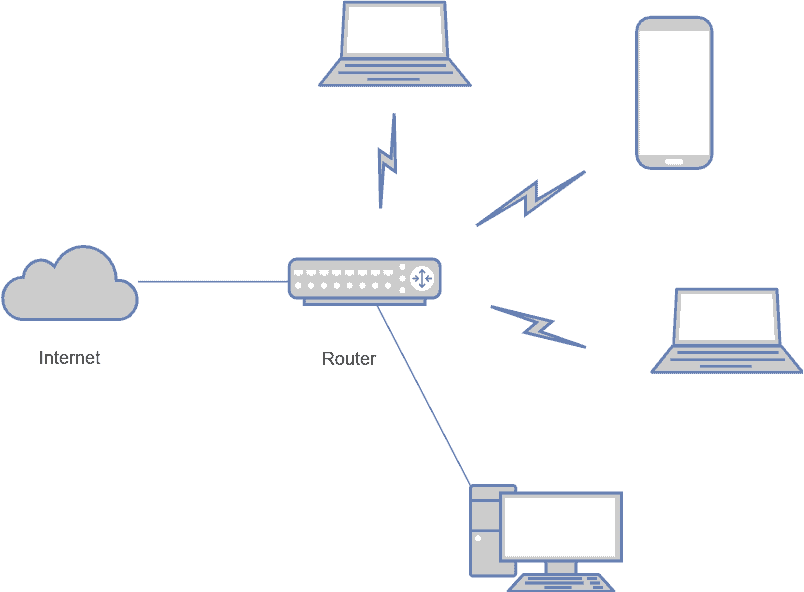 router