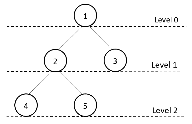 tree 5nodes big