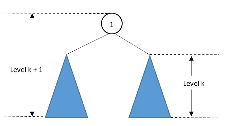 tree induction big