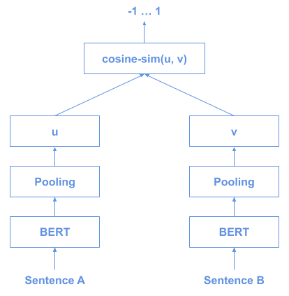 SBERT inference 1