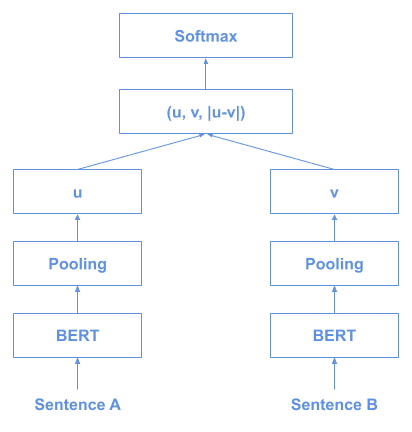 SBERT training 1