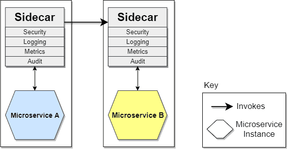 Sidecar