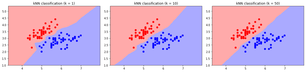 kNN decision boundary