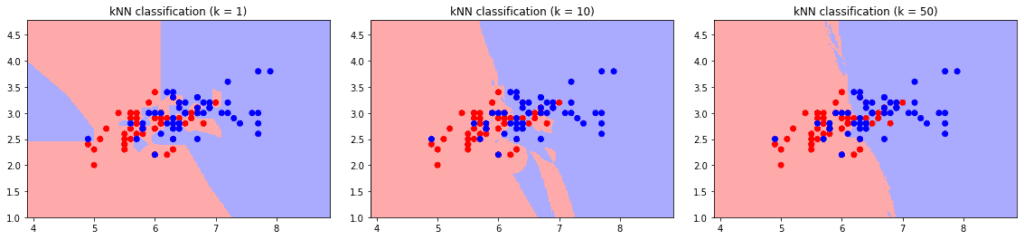 kNN decision boundary intersection